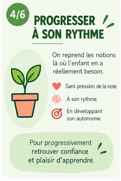 Soutien scolaire Maths / Français 6-11ans – Image 7